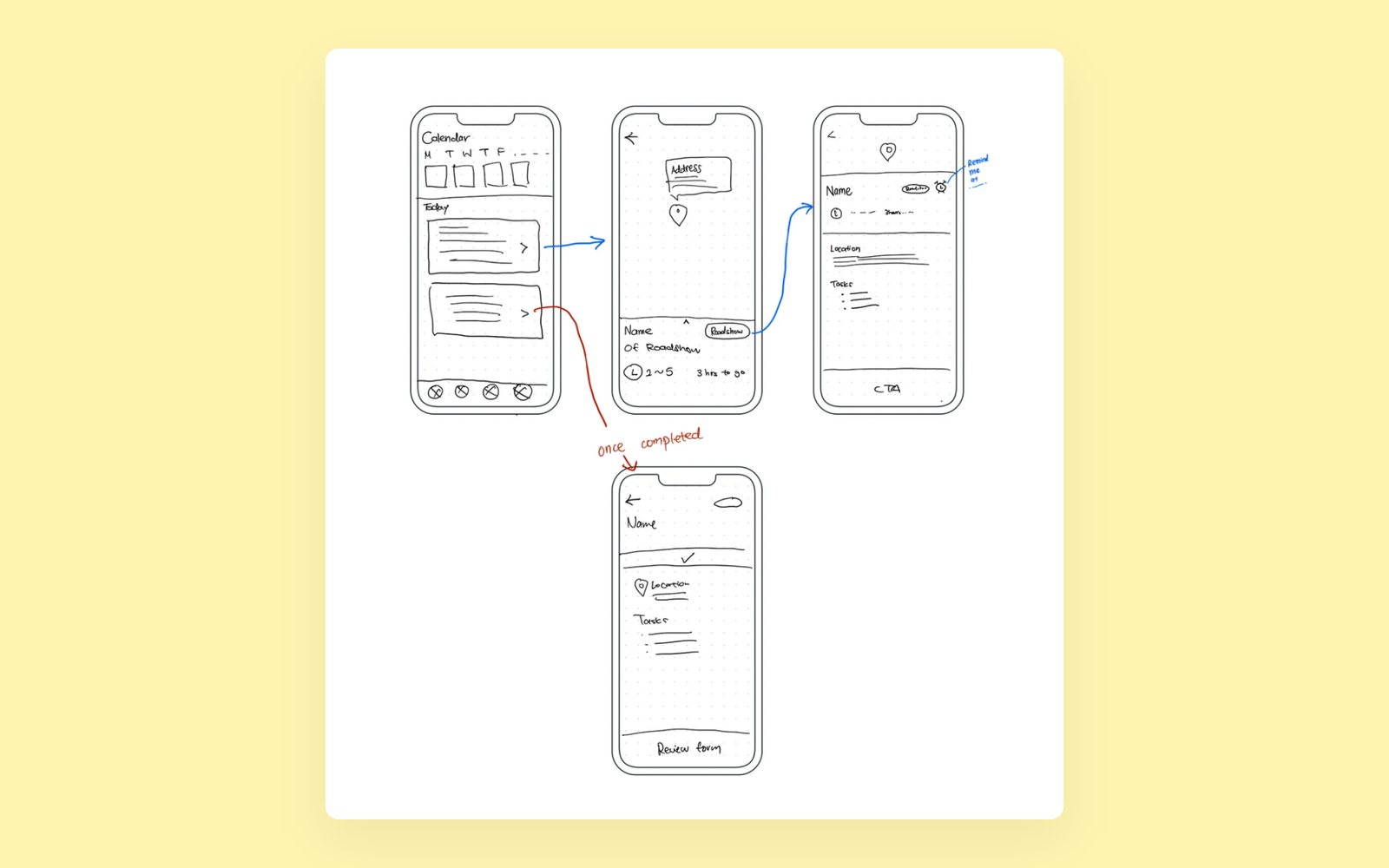 Early sketches: the roadshow list, the map, and a reminder once a roadshow is done