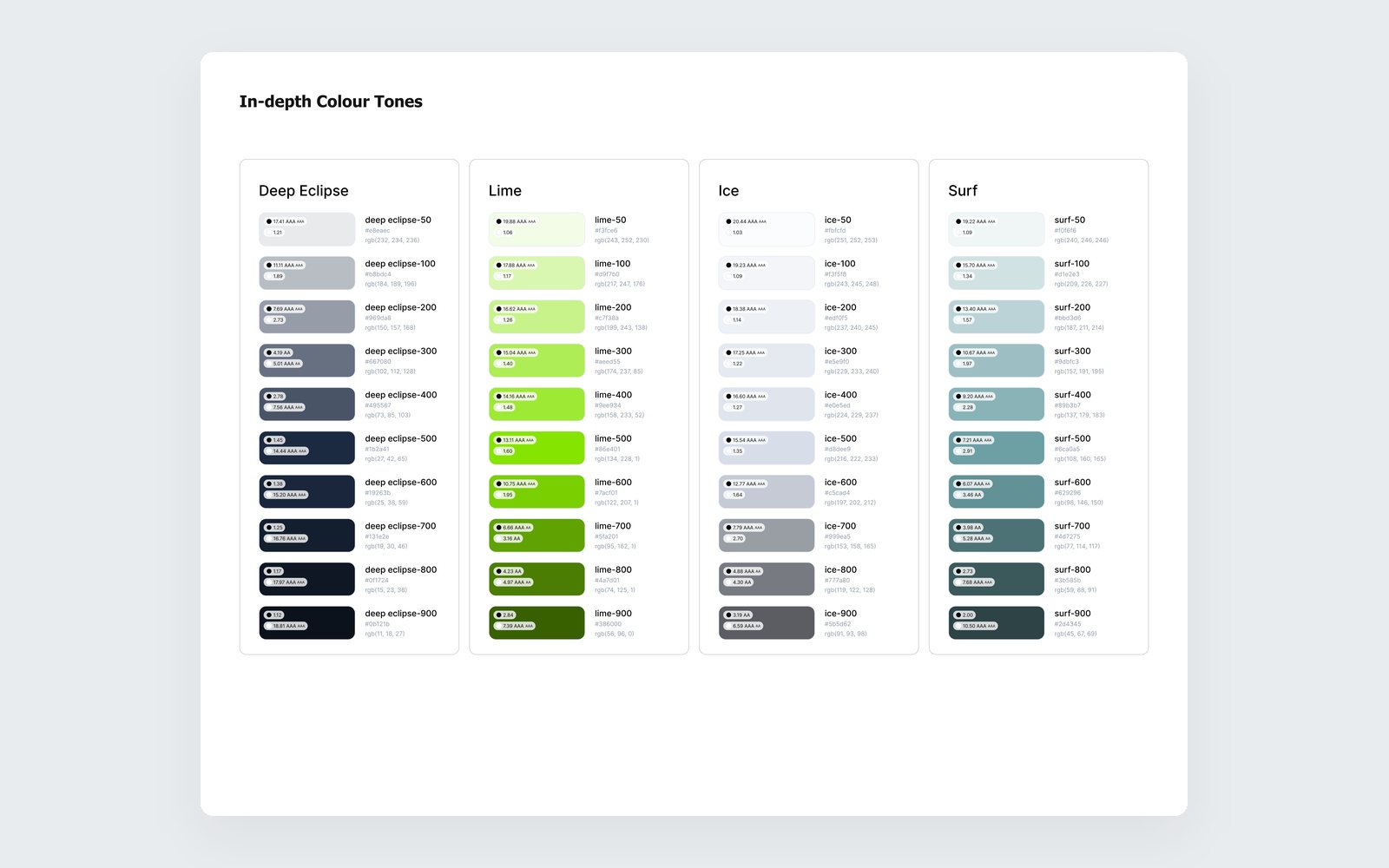 Colour tones